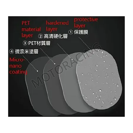 ΠΡΟΣΤΑΤΕΥΤΙΚΟ ΑΥΤΟΚΟΛΛΗΤΟ ΑΠΩΘΗΣΗΣ ΝΕΡΟΥ ΚΑΘΡΕΦΤΗ ΜΗΧΑΝΗΣ